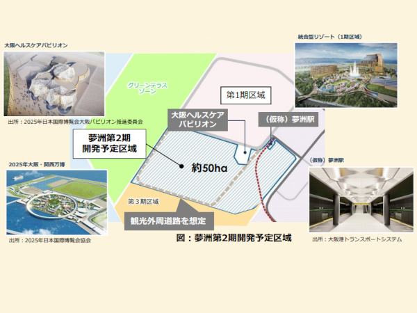 大阪・関西万博開催後の跡地活用に向けサウンディング、大阪府と市｜新・公民連携最前線｜PPPまちづくり