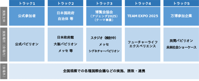 大阪・関西万博で「テーマウィーク」を開催―全体協賛の募集を開始― | 2025年日本国際博覧会協会のプレスリリース | 共同通信PRワイヤー
