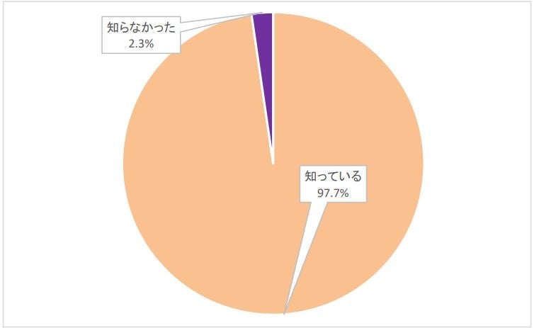 第１９５回景気動向調査　特別調査「中小企業が大阪・関西万博に期待すること」 | 大阪信用金庫のプレスリリース