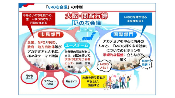 大阪・関西万博に向け「いのち会議」事業推進協議会を発足！ -- 大阪大学が関西経済界などとともにソフトレガシーを目指す | 大阪大学