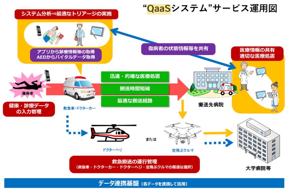 空飛ぶクルマ活用する救急搬送システム事業、延岡市が市民に意見募集｜新・公民連携最前線｜PPPまちづくり