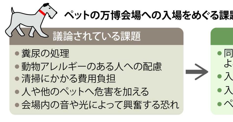 大阪万博、世界初ペット同伴実現へ立ちはだかるハードル - 産経ニュース