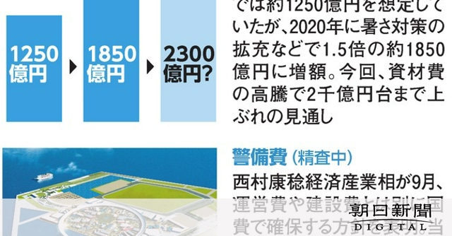 万博建設費４５０億円増案　当初の１．８倍、２３００億円見積もり　２度目の上ぶれか：朝日新聞デジタル