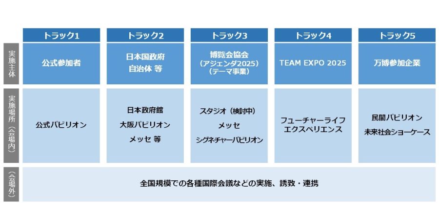 大阪・関西万博で「テーマウィーク」を開催 ―全体協賛の募集を開始― | EXPO 2025　大阪・関西万博公式Webサイト