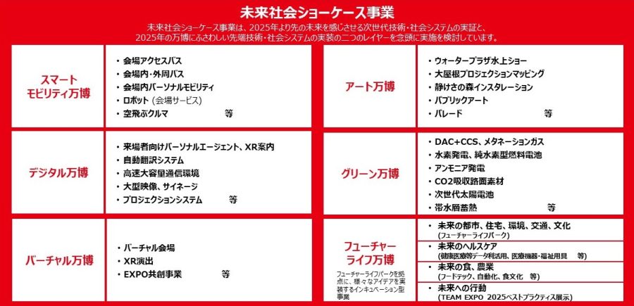 大阪・関西万博『未来社会ショーケース事業出展』「自動翻訳システム」、「プロジェクションシステム」への協賛企業が決定 | EXPO 2025　大阪・関西万博公式Webサイト