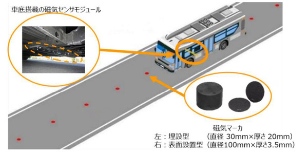 愛知製鋼、万博向け自動運転実験に磁気マーカシステムを提供 | レスポンス(Response.jp)