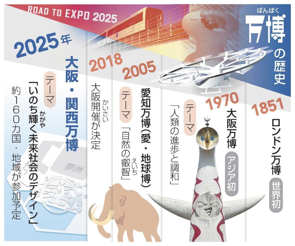 ニュースなぜなに？　大阪・関西万博まで１年 | 山陰中央新報デジタル