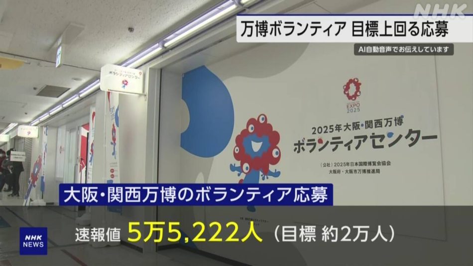 大阪・関西万博 運営ボランティア 目標上回る5万5000人余応募 | NHK | 大阪・関西万博