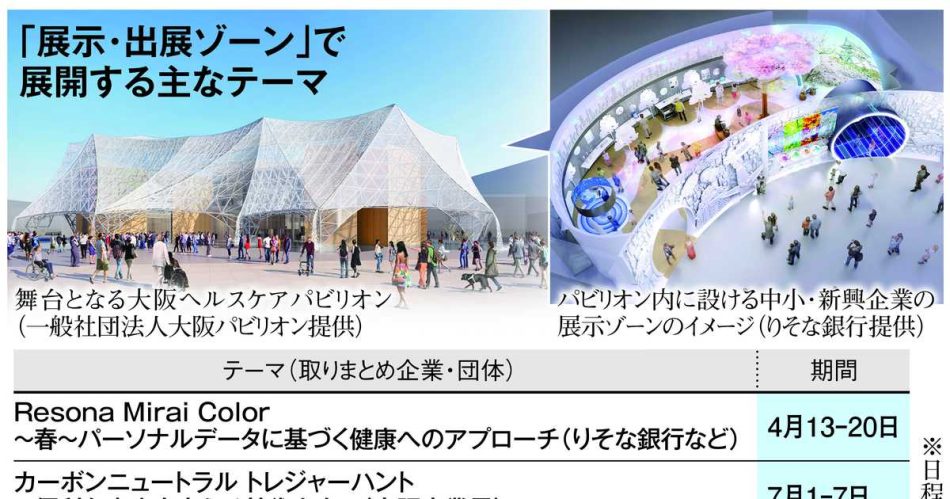 大阪・関西万博の経済効果は2兆7457億円 短期出展する中小・新興企業377社の狙い - 産経ニュース