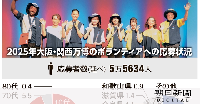 万博ボランティアなぜ人気？ 目標の3倍近い応募、その理由は [大阪府]：朝日新聞デジタル