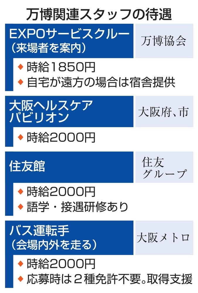 万博スタッフ、異例の好待遇 確保に躍起、バス運転手は苦戦|47NEWS(よんななニュース)