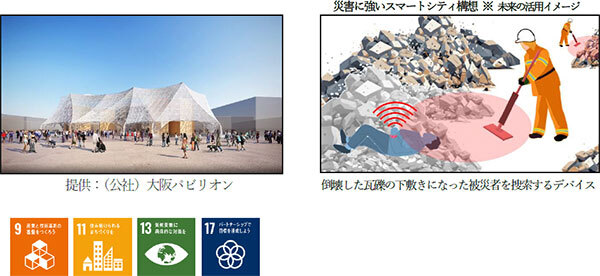 2025年大阪・関西万博「大阪ヘルスケアパビリオン」出展のお知らせ大阪ヘルスケアパビリオン大阪商工会議所ブースに｜阪神電気鉄道株式会社のプレスリリース