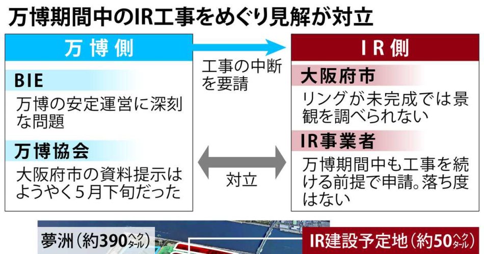 万博中のＩＲ工事　博覧会国際事務局長「６月に初めて聞いた」　調整不調ならＩＲ撤退も - 産経ニュース
