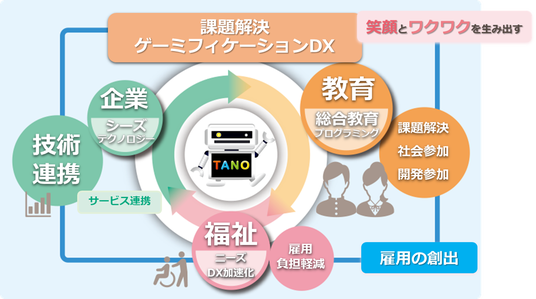 大阪・関西万博「TEAM EXPO 2025」プログラム／共創パートナー及び「TEAM EXPO 2025」プログラム／共創チャレンジに登録されました｜PRTIMES｜時事メディカル｜時事通信の医療ニュースサイト