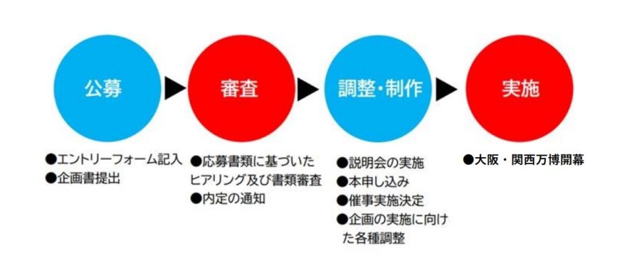 2025年日本国際博覧会 一般参加催事2次募集応募開始について | EXPO 2025　大阪・関西万博公式Webサイト