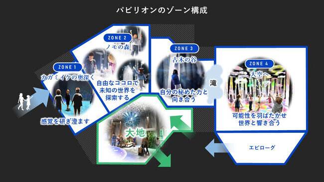 大阪・関西万博 パナソニックグループパビリオン「ノモの国」子どもたちのソウゾウする力を「Unlock」する体験型パビリオンを実現(2024年9月19日)|BIGLOBEニュース