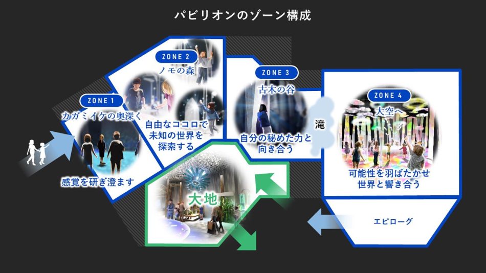 大阪・関西万博 パナソニックグループパビリオン「ノモの国」子どもたちのソウゾウする力を「Unlock」する体験型パビリオンを実現 | パナソニックグループのプレスリリース