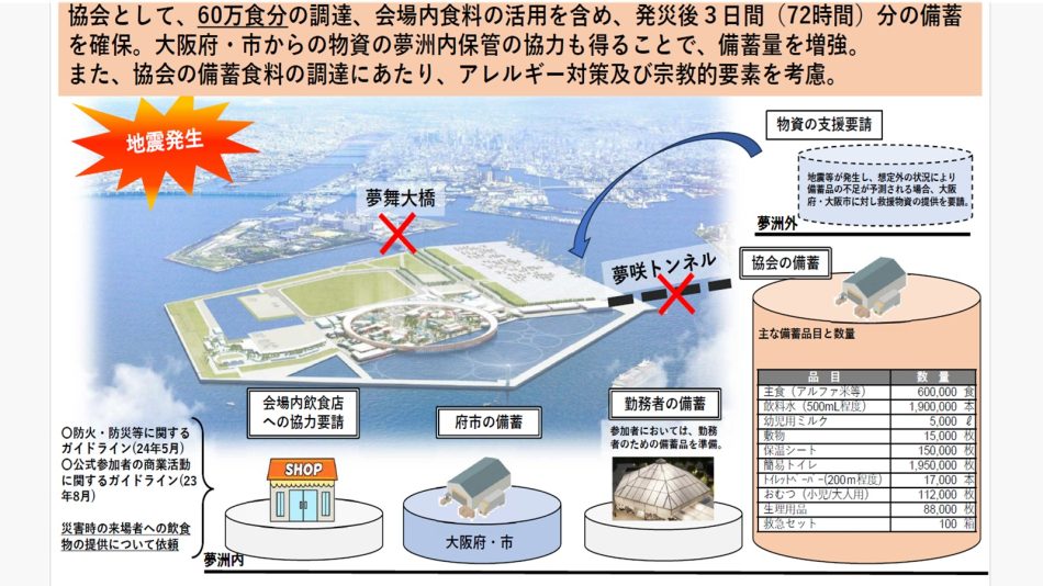 「夢洲孤立」時は大屋根やパビリオンに滞在、万博の防災実施計画が明らかに | 日経クロステック(xTECH)