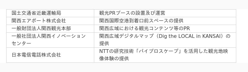 ～万博来訪者を関西、西日本の各地へ～　西日本の玄関口である関西国際空港に大阪・関西万博に向けた観光ＰＲブースをＯＰＥＮ！：時事ドットコム