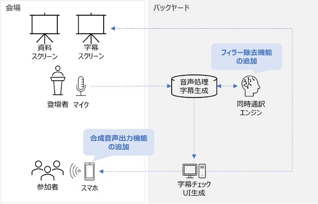 TOPPAN、「Japan MICE EXPO 2024」で2025大阪・関西万博に向け多言語同時通訳配信システムの実証を実施：時事ドットコム