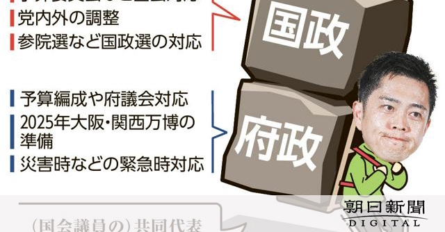維新の吉村代表「二足のわらじ」は可能？　知事として万博の準備も [維新] [大阪府]：朝日新聞デジタル