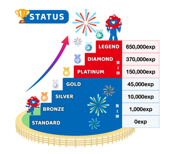 EXPO2025デジタルウォレットサービスがバージョンアップ!ミャクミャクリワードプログラムが本格スタートします! | EXPO 2025 大阪・関西万博公式Webサイト