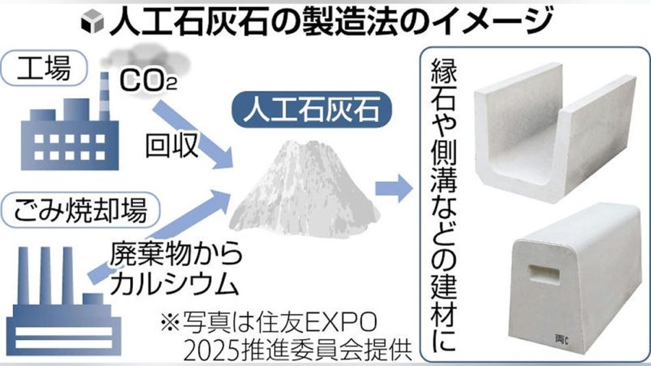 排ガス中のＣＯ２利用しセメント製造、万博パビリオン「住友館」で採用…「脱炭素建材」世界にアピール : 読売新聞