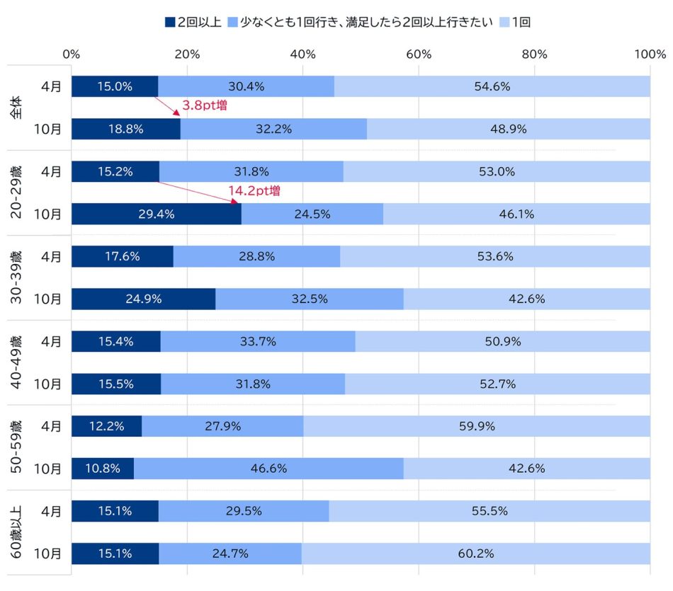 2025年大阪・関西万博　全国の関心・来場意向伸び悩むも、リピート意向は上昇 | 株式会社三菱総合研究所のプレスリリース