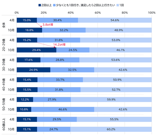 2025年大阪・関西万博　全国の関心・来場意向伸び悩むも、リピート意向は上昇 (2024年12月23日) - エキサイトニュース