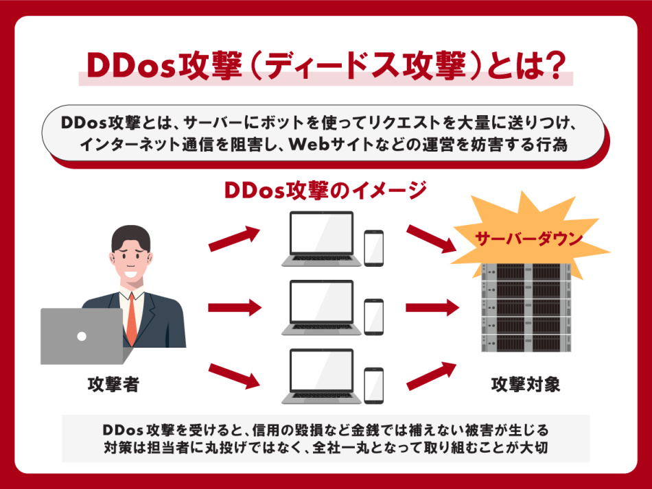 ドコモの一部サービスにDDoS攻撃　年末年始に相次ぐサイバー攻撃 | ツギノジダイ
