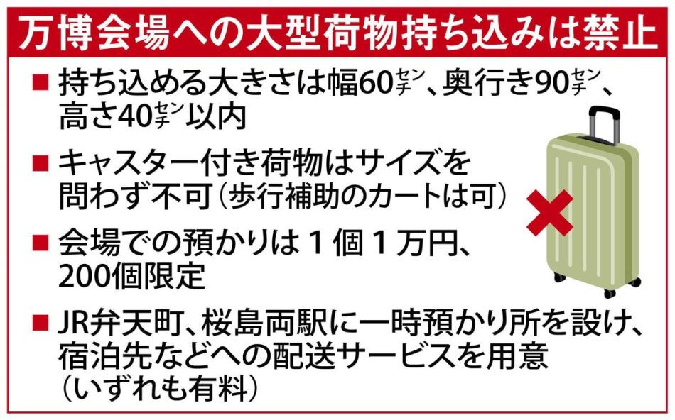 万博会場への大型荷物持参はNG　「預かり1万円」強気の抑止策、駅や宿泊施設でも保管（産経新聞） - Yahoo!ニュース