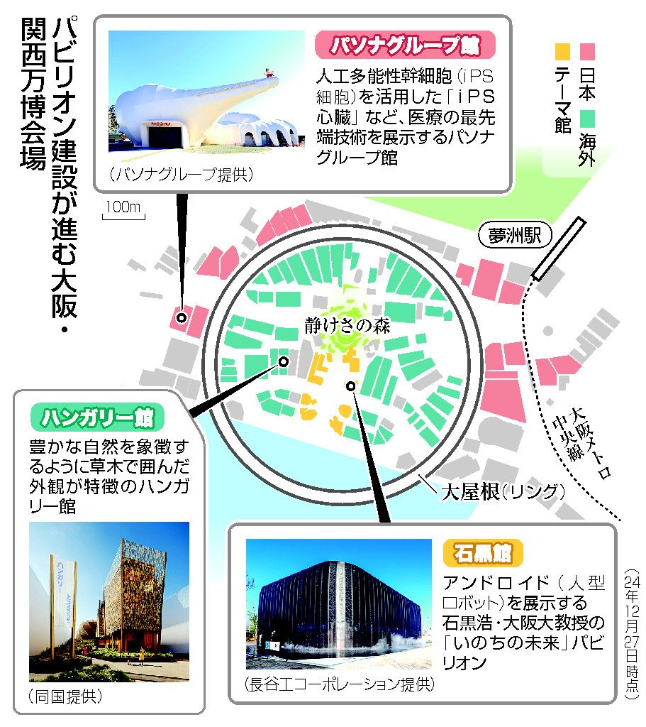 最先端の医療、ＡＩ技術を展示へ　参加企業ら「希望持てる未来を」―大阪・関西万博、開幕１００日前：時事ドットコム