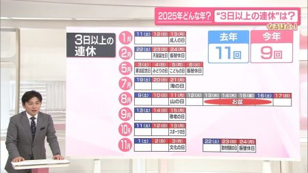【なるほどッ!】2025年はどんな年？　 “マイナ免許証”運用スタート、大阪・関西万博開催も（2025年1月6日掲載）｜日テレNEWS NNN