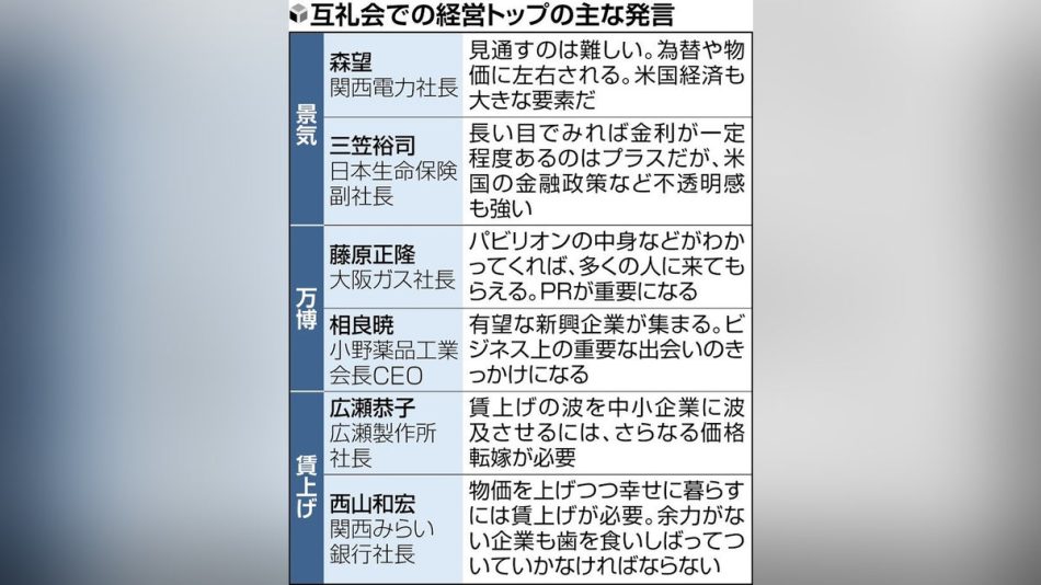 関西財界は万博に期待、景気「緩やかに回復」楽観視…賃上げの呼びかけも：地域ニュース : 読売新聞