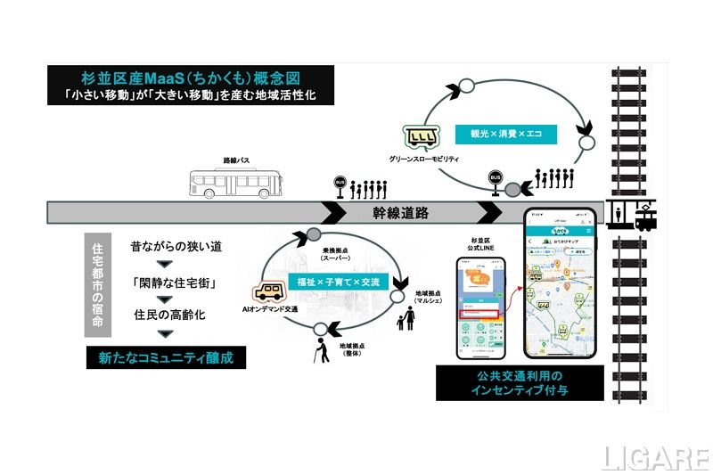 MaaS関連取り組みまとめ【2024年1月～2025年1月】 | LIGARE（リガーレ）人・まち・モビリティ