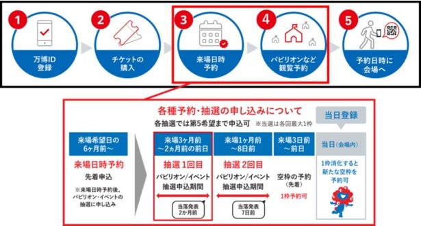 パビリオンとイベントの予約受付がスタート！大阪・関西万博をより快適に楽しもう - コラム - 緑のgoo