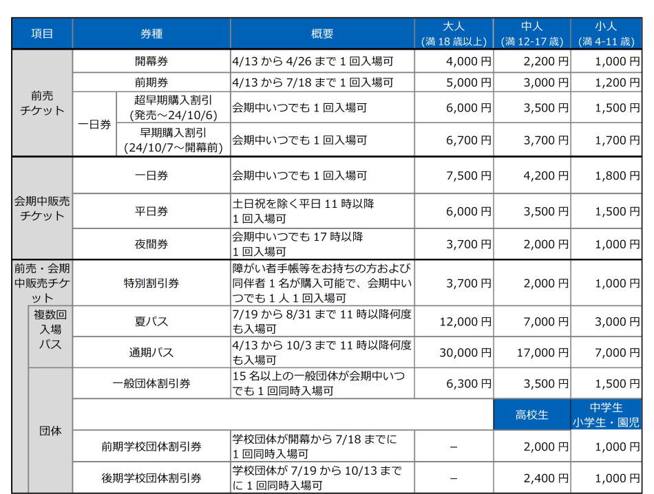 大阪・関西万博の入場チケット／大阪府太子町