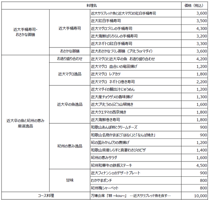 「近畿大学水産研究所　大阪・関西万博　ウォータープラザ店」　提供メニューと予約受付開始日が決定！ | プレスリリース | 沖縄タイムス＋プラス