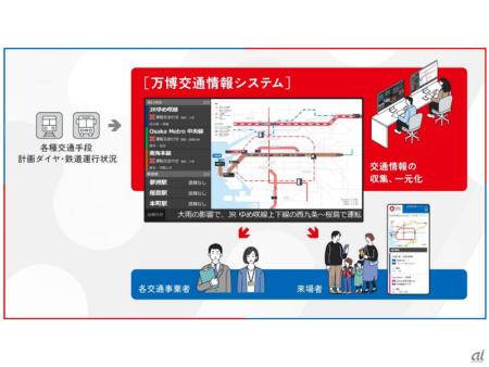 日立製作所、大阪・関西万博の来場者向けに交通情報システムを開発--13日から運用開始 - ZDNET Japan