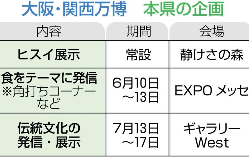 大阪・関西万博で新潟県もアピール、ヒスイ展示に角打ちコーナー…食や文化の魅力発信 | 新潟日報デジタルプラス