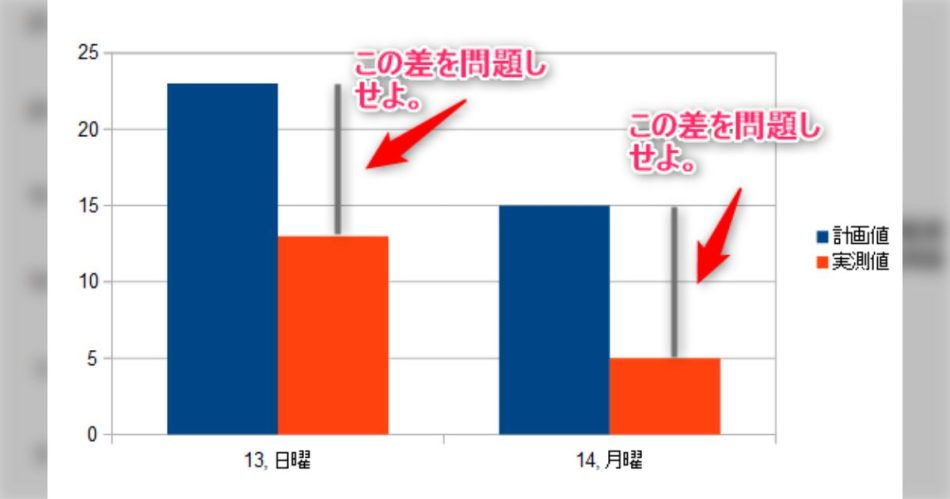 「万博の来場者数、開幕翌日は半減して5万人」マスコミはなぜ日曜日と平日を比較したのか？ データ分析屋なら怒られ案件のサンプルケースとなってる - Togetter [トゥギャッター]