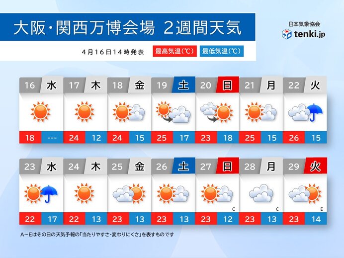 大阪・関西万博　ゴールデンウィーク序盤にかけて春の熱中症に注意　帽子などで対策を(気象予報士 木村　司 2025年04月16日) - 日本気象協会 tenki.jp