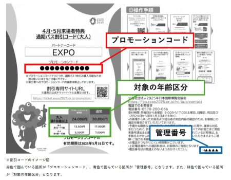 【速報】万博協会「通期パス」を割引価格で購入できる「割引コード」最大2500枚を誤って二重配布　「使用済み」と表示され使えない人に割引コードの交換呼びかけ（2025年4月29日掲載）｜日テレNEWS NNN