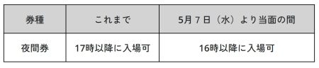 大阪・関西万博、「夜間券」入場時間を当面16時に繰り上げ。過ごしやすい夕方・夜間の利用を促進 「トワイライトキャンペーン」 - トラベル Watch