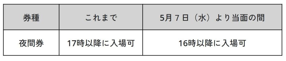 大阪・関西万博、「夜間券」入場時間を当面16時に繰り上げ。過ごしやすい夕方・夜間の利用を促進 「トワイライトキャンペーン」 - トラベル Watch