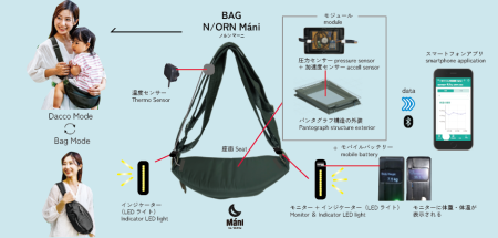【大阪・関西万博】子どものヘルスチェックができる！ 日本初「未来の抱っこバッグ」出品！ | 株式会社カワキタ