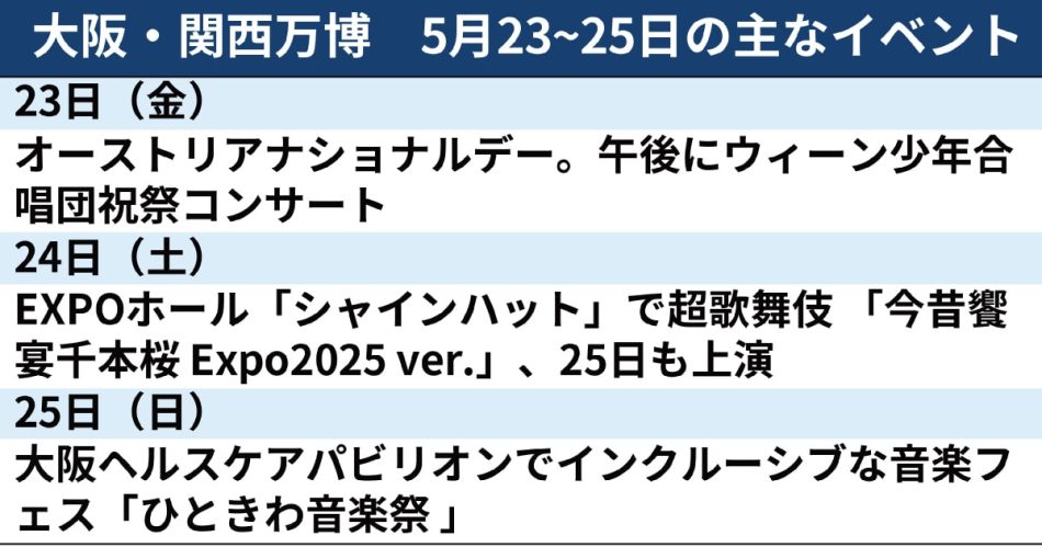 大阪万博、週末イベントは　超歌舞伎で次世代通信コラボ（5月23日〜） - 日本経済新聞
