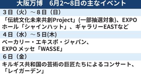 大阪万博、今週のイベントは　伝統文化未来共創Projectなど（6月2日〜） - 日本経済新聞