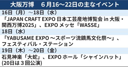 大阪万博、今週のイベントは　JAPAN CRAFT EXPOなど（6月16日〜） - 日本経済新聞