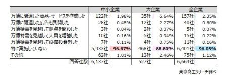 “ミャクミャク“広がるか、万博の商機に期待高まる | TSRデータインサイト | 東京商工リサーチ